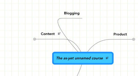 Mind Map: The as-yet unnamed course