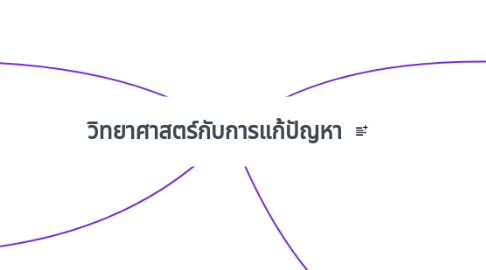 Mind Map: วิทยาศาสตร์กับการแก้ปัญหา