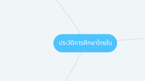 Mind Map: ประวัติการศึกษาไทยใน