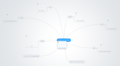 Mind Map: Chicago on a shoestring
