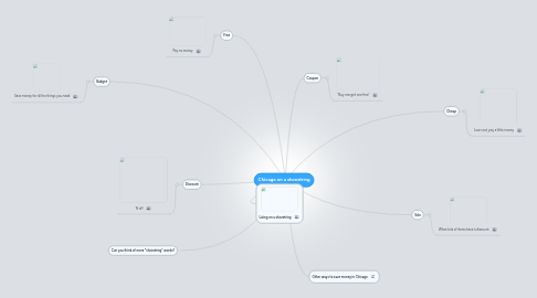 Mind Map: Chicago on a shoestring