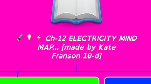 Mind Map: Ch-12 ELECTRICITY MIND MAP... [made by Kate Franson 10-d]