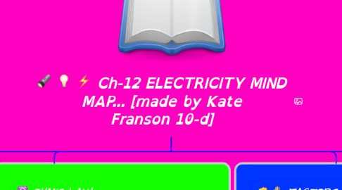 Mind Map: Ch-12 ELECTRICITY MIND MAP... [made by Kate Franson 10-d]