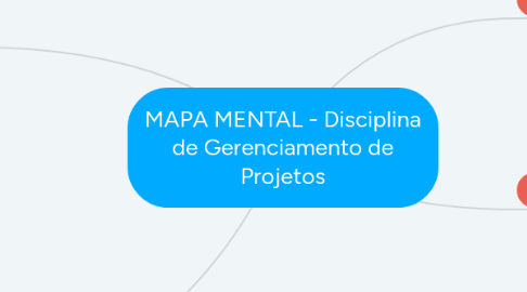 Mind Map: MAPA MENTAL - Disciplina de Gerenciamento de Projetos