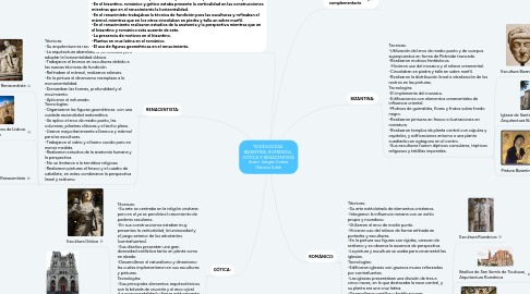 Mind Map: TECNOLOGÍAS BIZANTINA, ROMÁNICA, GÓTICA Y RENACENTISTA Autor: Vargas Cortez Génesis Edith