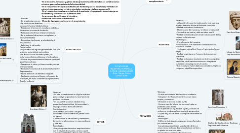 Mind Map: TECNOLOGÍAS  BIZANTINA, ROMÁNICA,  GÓTICA Y RENACENTISTA Autor: Vargas Cortez Génesis Edith