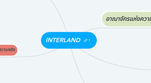Mind Map: INTERLAND