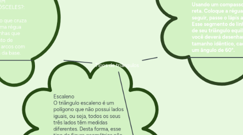 Mind Map: Tipos de triângulos