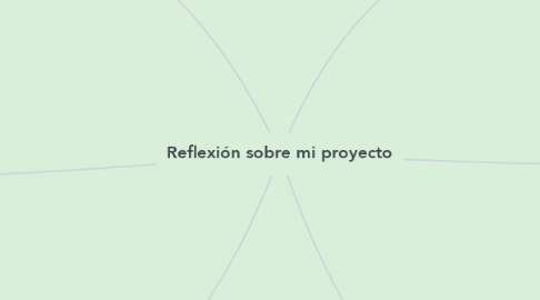 Mind Map: Reflexión sobre mi proyecto