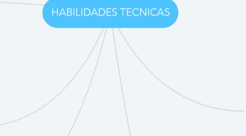 Mind Map: HABILIDADES TECNICAS