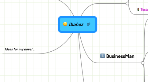 Mind Map: Ibañez