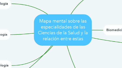 Mind Map: Mapa mental sobre las especialidades de las Ciencias de la Salud y la relación entre estas