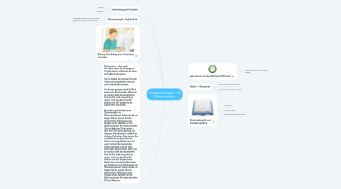 Mind Map: Kreatives Schreiben - Zu Bildern erzählen