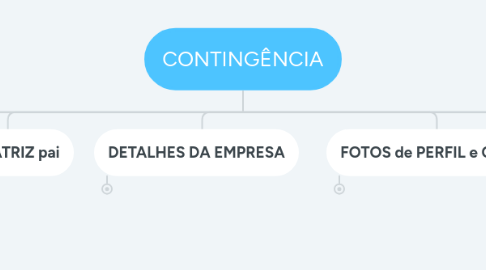 Mind Map: CONTINGÊNCIA