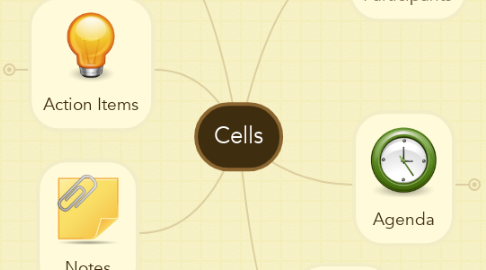 Mind Map: Cells