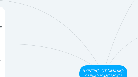Mind Map: IMPERIO OTOMANO, CHINO Y MONGOL
