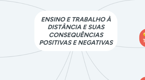 Mind Map: ENSINO E TRABALHO À DISTÂNCIA E SUAS CONSEQUÊNCIAS POSITIVAS E NEGATIVAS