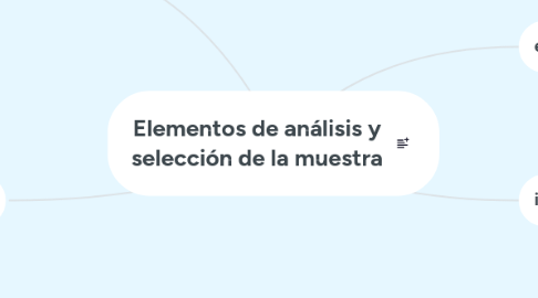 Mind Map: Elementos de análisis y selección de la muestra