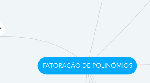 Mind Map: FATORAÇÃO DE POLINÔMIOS