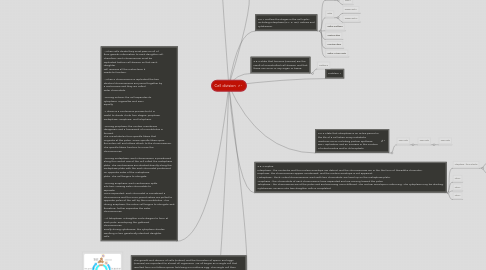 Mind Map: Cell division