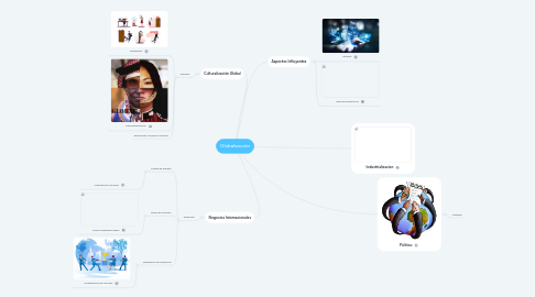 Mind Map: Globalización