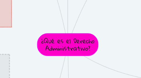 Mind Map: ¿Qué es el Derecho Administrativo?