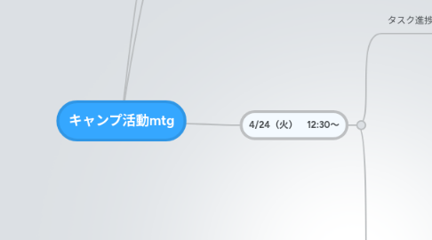 Mind Map: キャンプ活動mtg