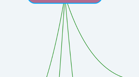 Mind Map: HABILIDADES TECNICAS