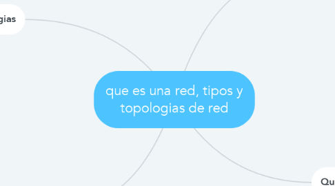 Mind Map: que es una red, tipos y topologias de red