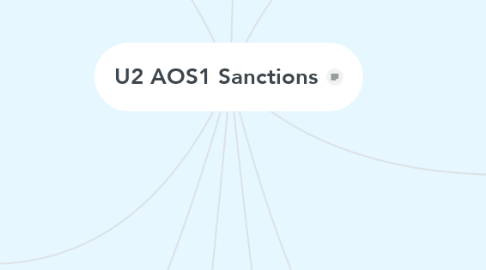 Mind Map: U2 AOS1 Sanctions