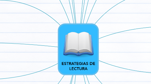 Mind Map: ESTRATEGIAS DE LECTURA