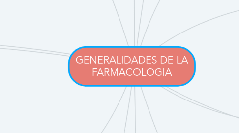 Mind Map: GENERALIDADES DE LA FARMACOLOGIA