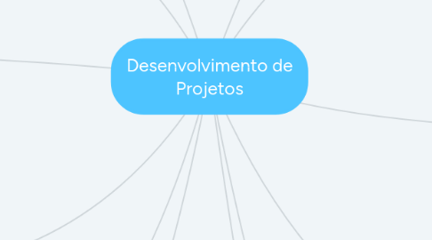 Mind Map: Desenvolvimento de Projetos