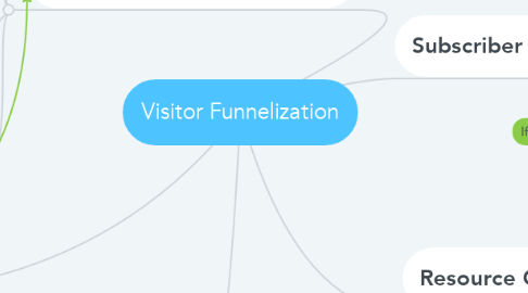 Mind Map: Visitor Funnelization