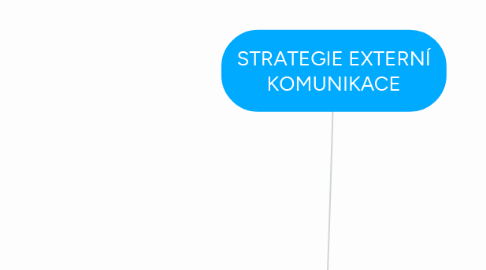 Mind Map: STRATEGIE EXTERNÍ KOMUNIKACE