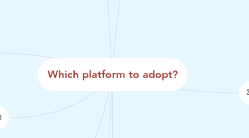 Mind Map: Which platform to adopt?
