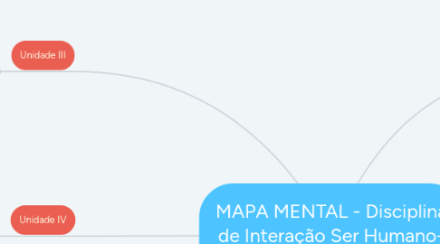 Mind Map: MAPA MENTAL - Disciplina de Interação Ser Humano- Computador