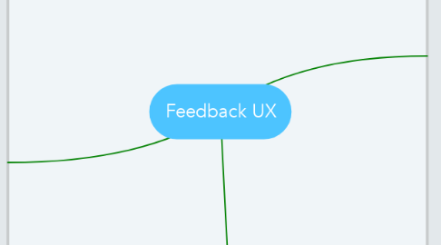 Mind Map: Feedback UX