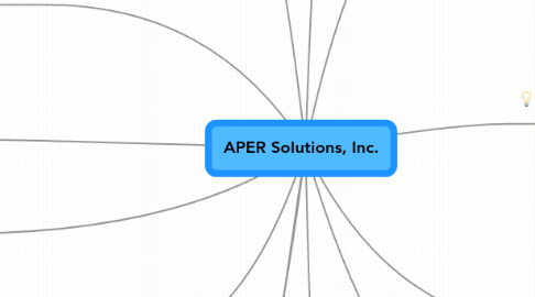 Mind Map: APER Solutions, Inc.