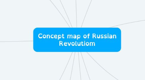 Mind Map: Concept map of Russian Revolutiom