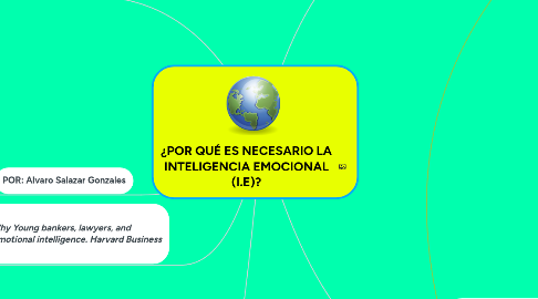 Mind Map: ¿POR QUÉ ES NECESARIO LA INTELIGENCIA EMOCIONAL (I.E)?