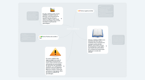Mind Map: Ensino a distância