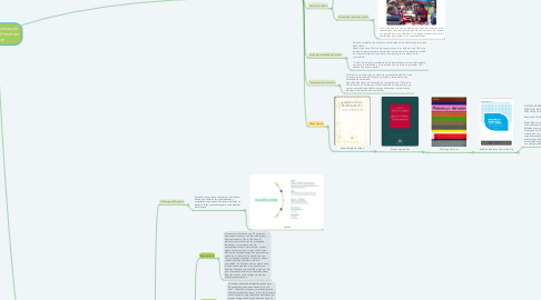 Mind Map: Plan de comunicación gráfico para el Instituto Renacer