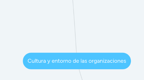 Mind Map: Cultura y entorno de las organizaciones