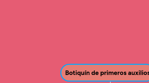 Mind Map: Botiquín de primeros auxilios