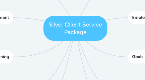 Mind Map: Silver Client Service Package