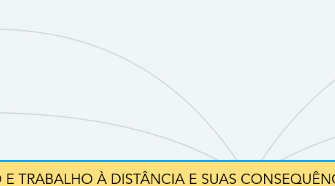 Mind Map: ENSINO E TRABALHO À DISTÂNCIA E SUAS CONSEQUÊNCIAS POSITIVAS E NEGATIVAS