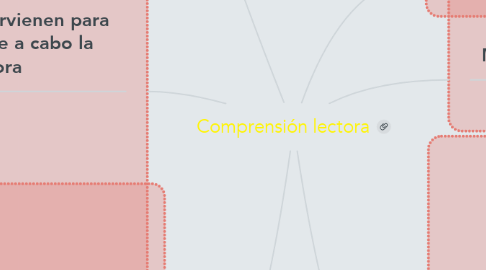 Mind Map: Comprensión lectora