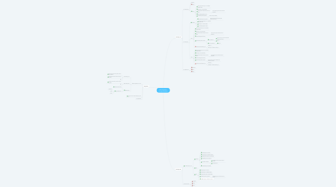 Mind Map: Bulk Suspension Changes-IPB-25841