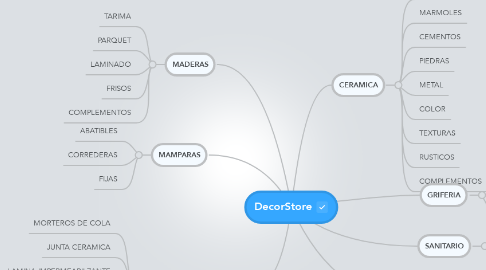 Mind Map: DecorStore